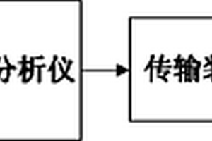 焊管原料檢測(cè)系統(tǒng)