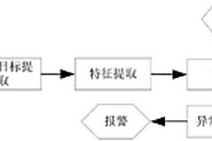 基于低維時(shí)空特征提取與主題建模的肢體沖突行為檢測(cè)方法