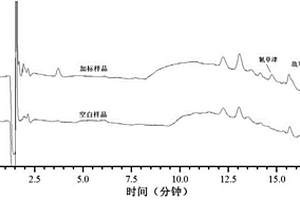 痕量三嗪類除草劑的檢測方法