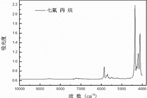 七氟丙烷滅火劑識別檢測方法