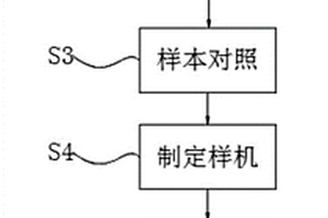 SF6分解氣體檢測(cè)方法