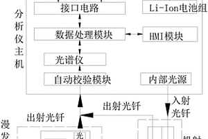 近紅外快速檢測小麥秸稈腐熟度的方法