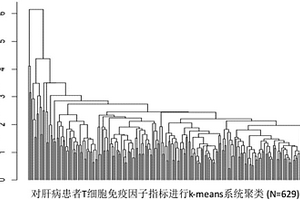 肝病T細胞功能的檢測評估方法及試劑盒