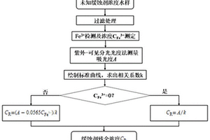 咪唑啉類緩蝕劑殘余濃度的檢測(cè)方法及其應(yīng)用