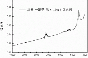 三氟一溴甲烷滅火劑現(xiàn)場快速識別檢測方法