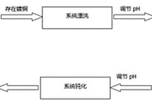 電站熱力設(shè)備化學(xué)清洗中除銅的方法