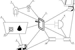 動物排泄物成分檢測系統(tǒng)