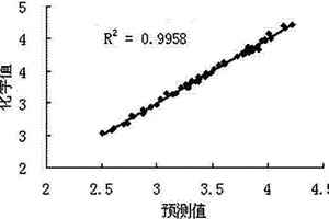 快速檢測(cè)小麥籽粒中黃色素含量的方法