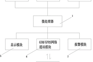 重金屬檢測儀