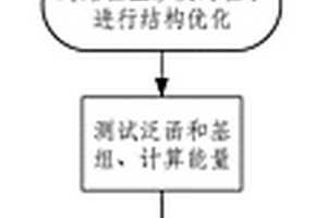 檢測放電工況下斷路器中氣體分解產物的方法及系統(tǒng)