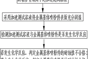 加速測試溶液及采用其檢測金屬基體噴粉件耐蝕性的方法