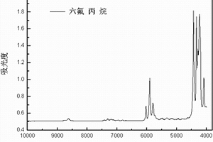 六氟丙烷滅火劑識別檢測方法