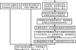 基于機器視覺的起泡葡萄酒褐變過程檢測裝置及方法