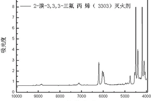 2-溴-3,3,3-三氟丙烯滅火劑識別檢測方法