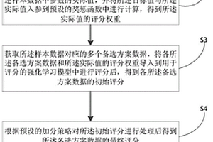 基于強化學習的信息處理方法、裝置、設備和存儲介質(zhì)