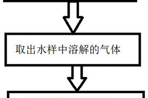 檢測除碳器除二氧化碳效率的方法