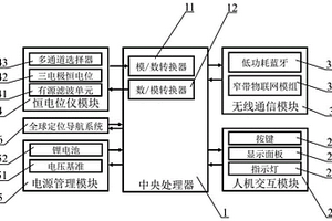 雙模式無線連接的便攜檢測(cè)設(shè)備