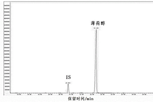 加熱不燃燒芯基材中薄荷醇的檢測方法