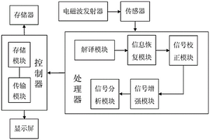 基于電磁波的水質(zhì)檢測(cè)裝置