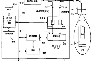 應用相位跟蹤法的光纖生物檢測儀