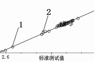 三氟化硼三乙醇胺中硼質量分數近紅外檢測方法