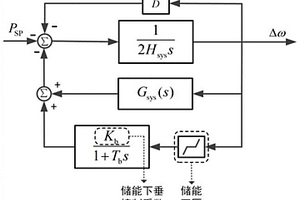 多資源頻率響應中電化學儲能兩類調節(jié)參數選擇與設定方法