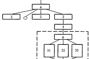 醫(yī)院環(huán)境自動檢測綜合管理及報警系統(tǒng)