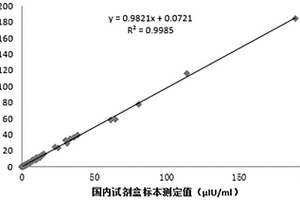 新生兒疾病篩查用多聯檢測試劑盒及其制備方法和使用方法