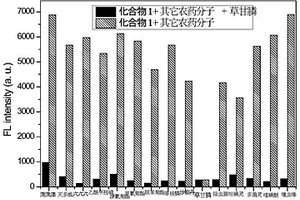 用于檢測草甘膦的AIE熒光探針的制備方法