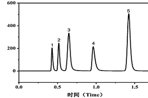 檢測(cè)丙谷二肽中有機(jī)溶劑殘留的方法