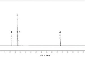 N-甲基芐胺有關物質的檢測方法