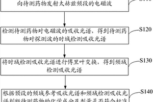 基于電磁波檢測藥物質(zhì)量的方法及裝置