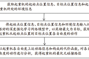 基于深度強化學習的塔式起重機路徑規(guī)劃方法及系統(tǒng)