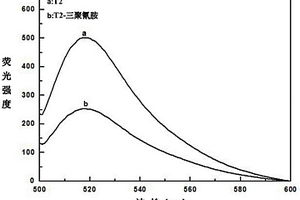 基于G-四聯(lián)體核酸適配體熒光探針檢測三聚氰胺