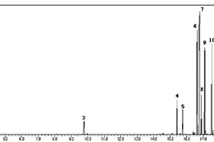 氣相色譜-質(zhì)譜檢測(cè)發(fā)酵液中氨基酸、糖的方法