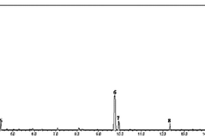 氣相色譜-質(zhì)譜檢測(cè)發(fā)酵液中有機(jī)酸、氨基酸的方法