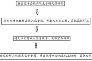 無(wú)水碘化鋰的水分檢測(cè)方法