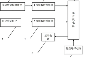 重金屬與亞硝酸鹽檢測裝置