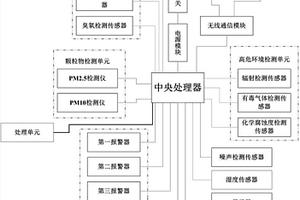 用于環(huán)境檢測(cè)的計(jì)算機(jī)網(wǎng)絡(luò)系統(tǒng)