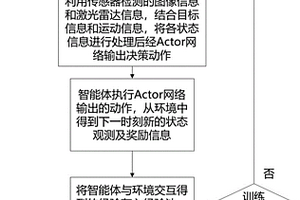 基于深度安全強化學習的機器人無地圖導航方法