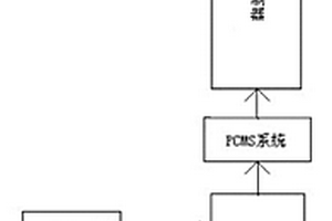 適用于薄板連鑄連軋銜接坯對(duì)應(yīng)鋼卷狀態(tài)的檢測(cè)系統(tǒng)