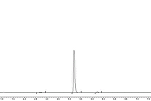 2，6-二羥基-3-氰基-4-三氟甲基吡啶含量的檢測方法