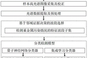 貝類重金屬污染快速檢測(cè)方法