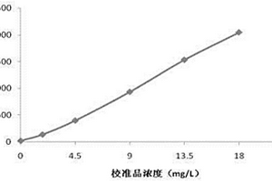 磁微粒增強(qiáng)免疫比濁檢測盒及其應(yīng)用