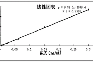 生育酚含量的檢測方法及應(yīng)用