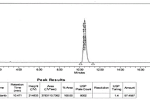采用高效液相色譜法檢測(cè)尼達(dá)尼布含量的方法