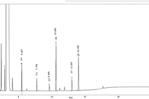 6-氯-2-己酮有關物質的檢測方法