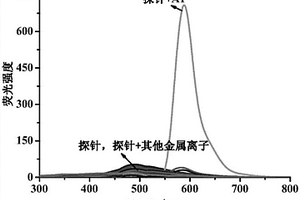 探針及應(yīng)用該探針同時檢測微量Al3+和/或I?的方法