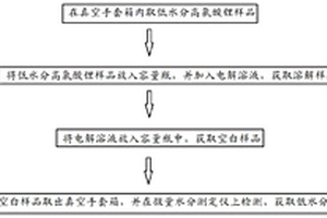 低水分高氯酸鋰的水分檢測(cè)方法