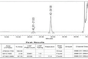采用高效液相色譜法檢測(cè)艾地骨化醇含量的方法